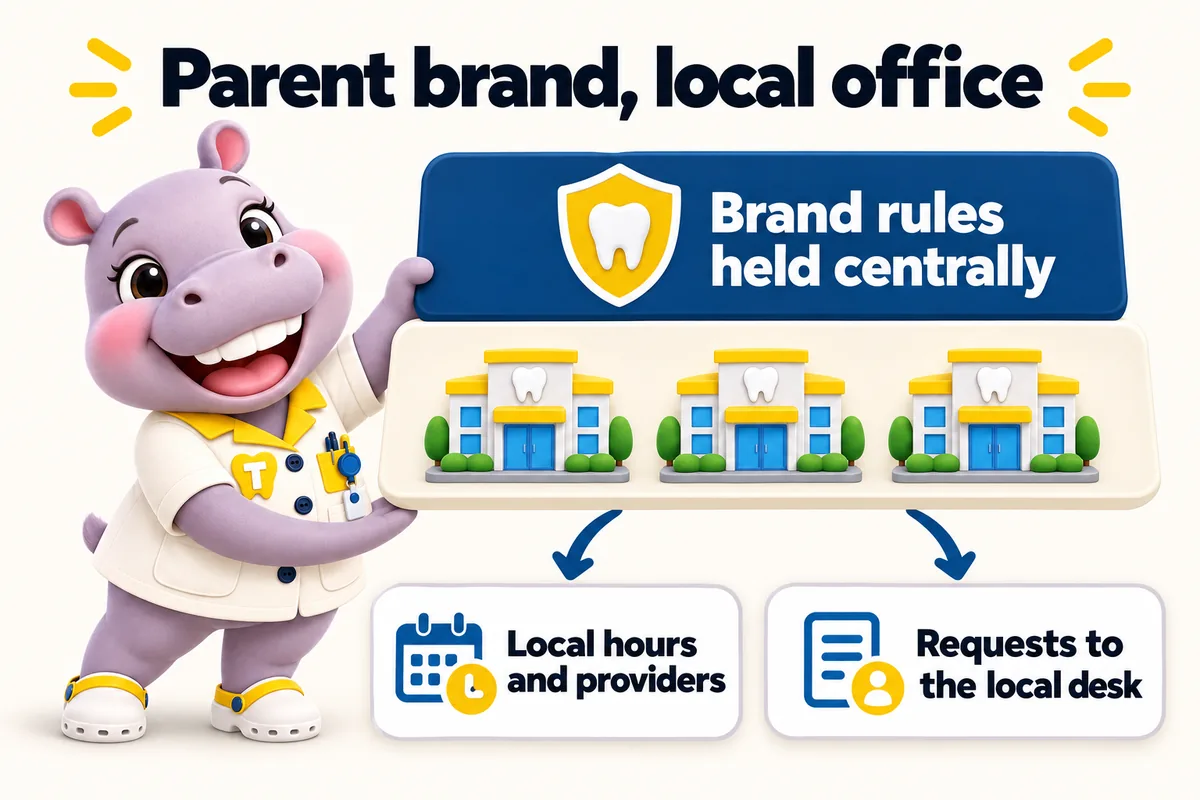 Parent brand, local office: brand rules held centrally, local hours and providers, requests to the local desk. Tiffy holds up both layers.